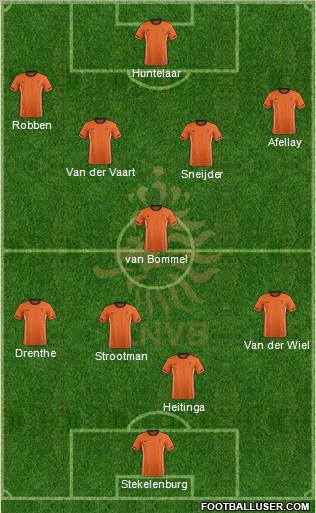 Holland Formation 2012