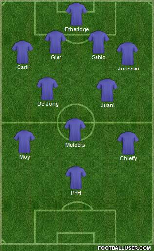 Dream Team Formation 2012