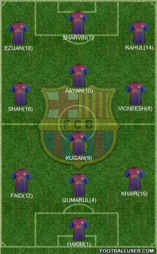 F.C. Barcelona Formation 2012