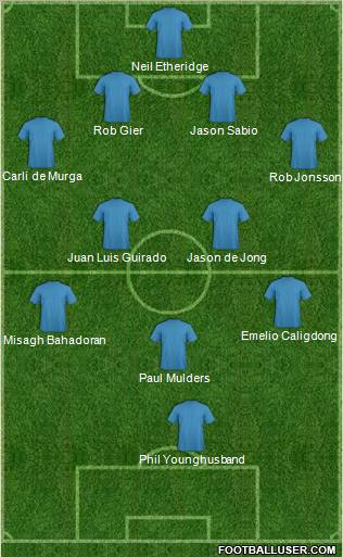 Dream Team Formation 2012