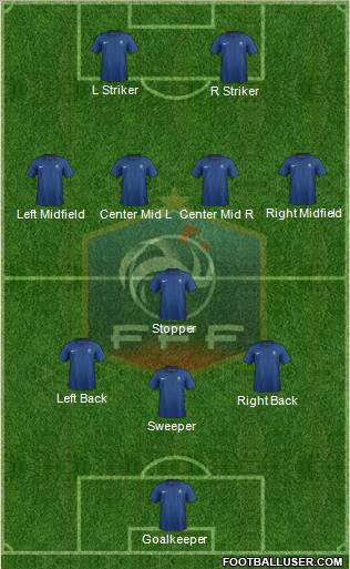 France Formation 2012