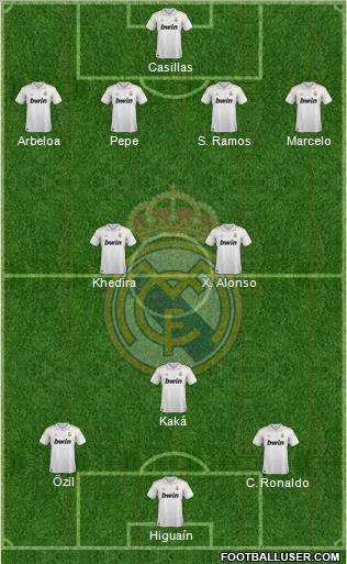 Real Madrid C.F. Formation 2012