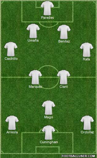 Dream Team Formation 2012