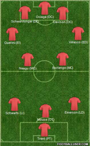 Fifa Team Formation 2012