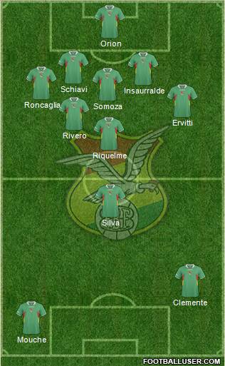 Bolivia football formation