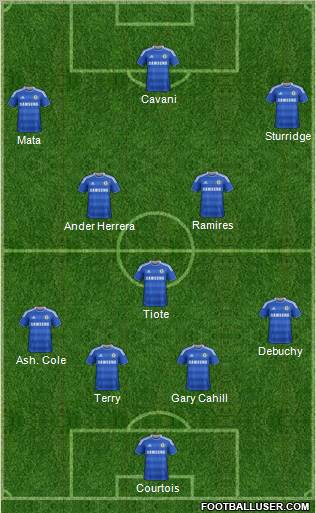 Chelsea Formation 2012