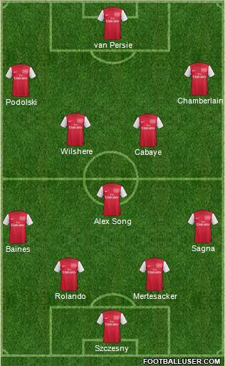 Arsenal Formation 2012