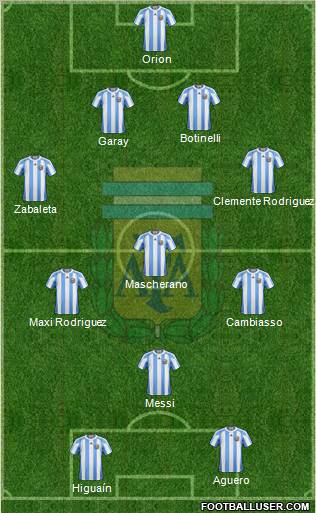 Argentina Formation 2012