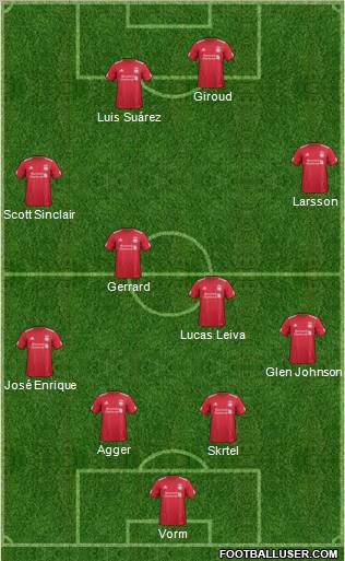 Liverpool Formation 2012