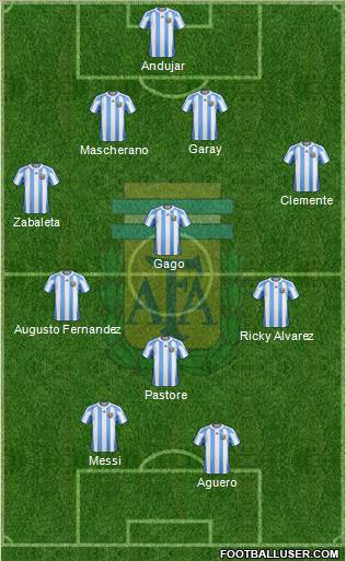 Argentina Formation 2012