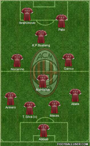 A.C. Milan Formation 2012