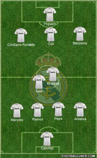 Real Madrid C.F. Formation 2012