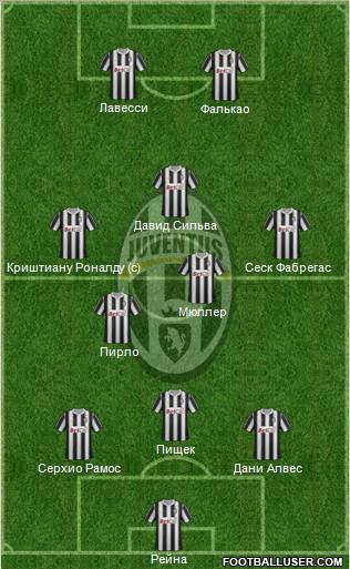 Juventus Formation 2012