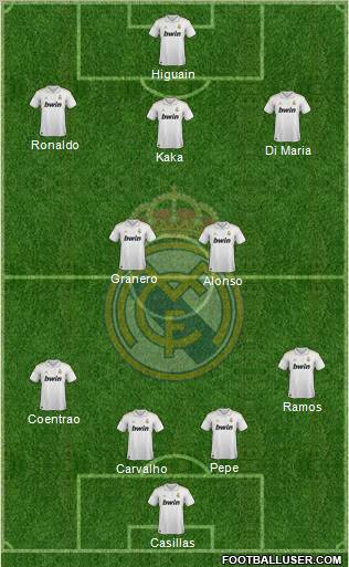 Real Madrid C.F. Formation 2012