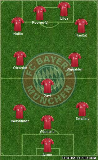 FC Bayern München Formation 2012