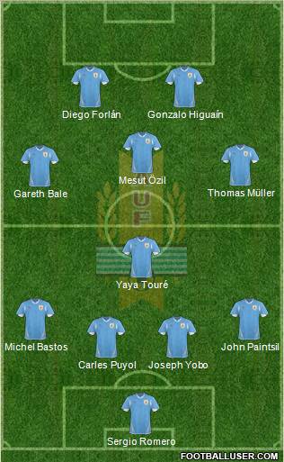 Uruguay Formation 2012