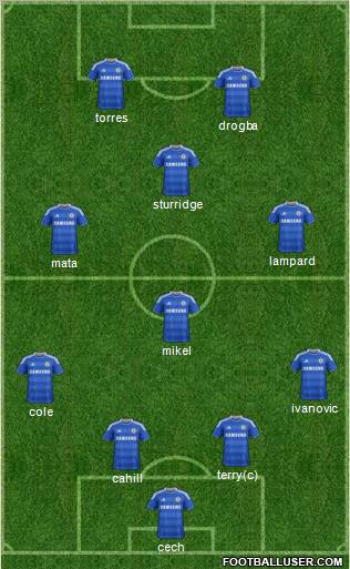 Chelsea Formation 2012