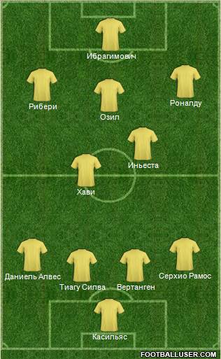 Dream Team Formation 2012