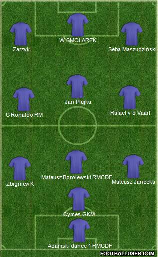 Fifa Team Formation 2012