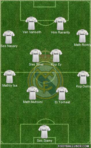 Real Madrid C.F. Formation 2012