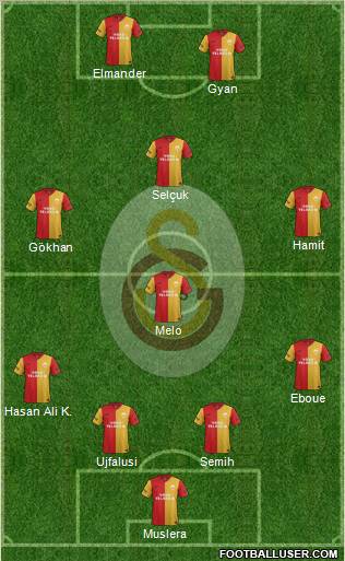 Galatasaray SK Formation 2012