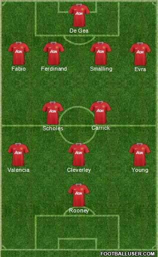 Manchester United Formation 2012