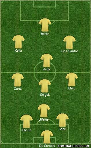 Fifa Team Formation 2012