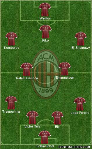 A.C. Milan Formation 2012