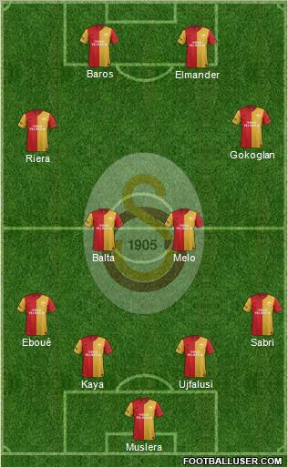Galatasaray SK Formation 2012