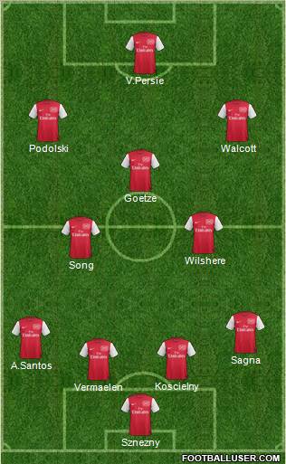 Arsenal Formation 2012