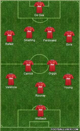 Manchester United Formation 2012