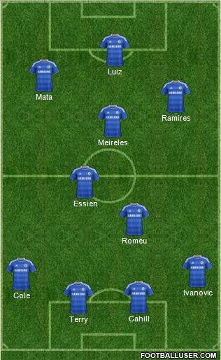 Chelsea Formation 2012