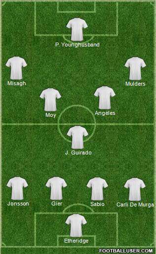Dream Team Formation 2012
