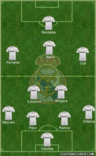 Real Madrid C.F. Formation 2012