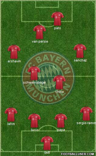 FC Bayern München Formation 2012
