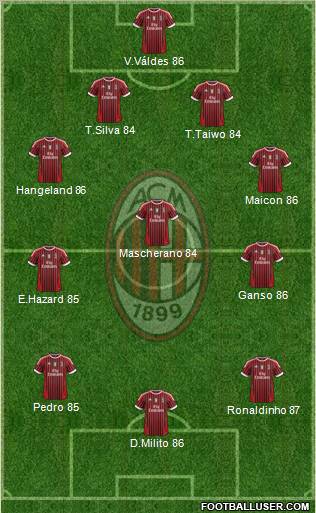 A.C. Milan Formation 2012