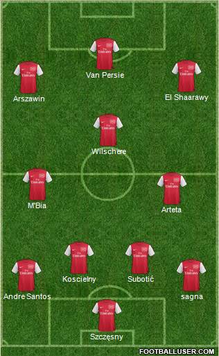 Arsenal Formation 2012