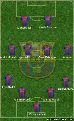 F.C. Barcelona Formation 2012
