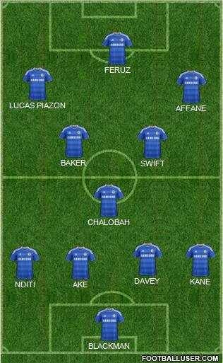 Chelsea Formation 2012