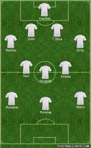 Dream Team Formation 2012
