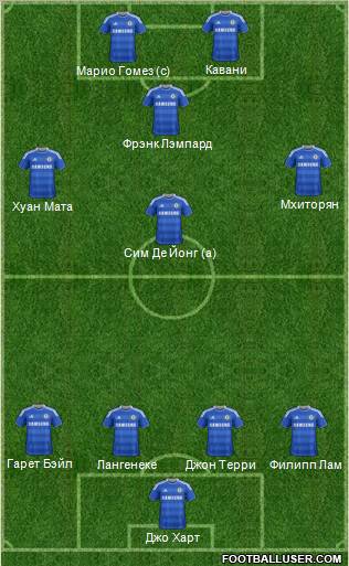 Chelsea Formation 2012