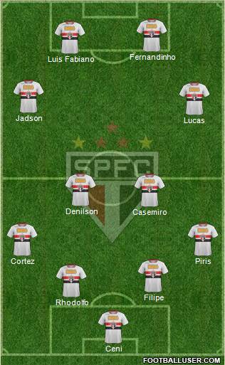 São Paulo FC Formation 2012
