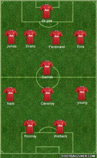 Manchester United Formation 2012