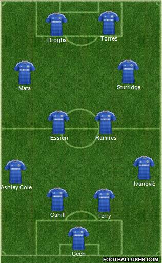 Chelsea Formation 2012
