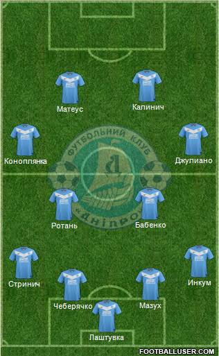 Dnipro Dnipropetrovsk Formation 2012