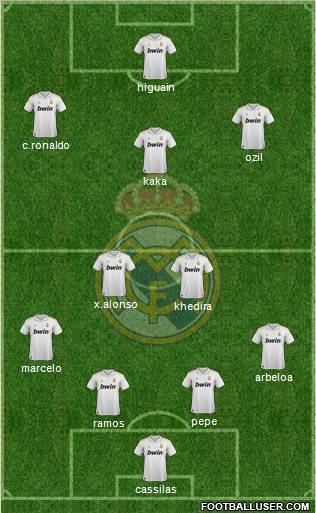 Real Madrid C.F. Formation 2012