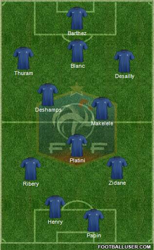 France Formation 2012