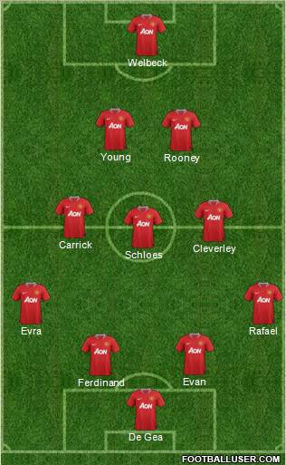 Manchester United Formation 2012