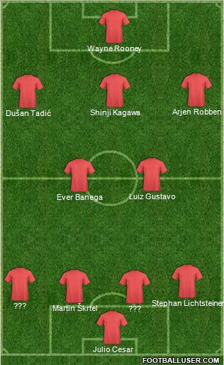 Dream Team Formation 2012