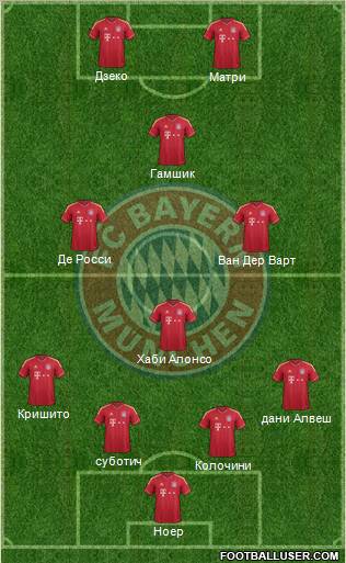 FC Bayern München Formation 2012